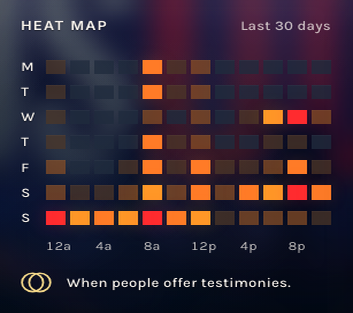Dashboard heat map tile showing when testimony and prayer activity rises across days and times.